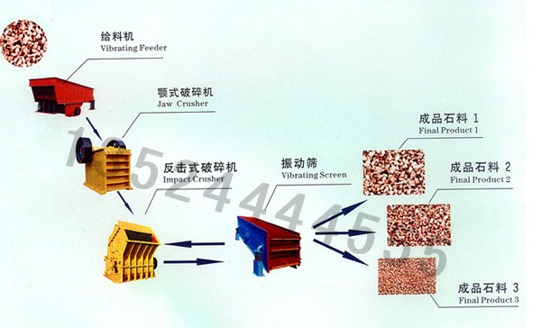 石子机械/煤矸石粉碎机/石料粉碎机